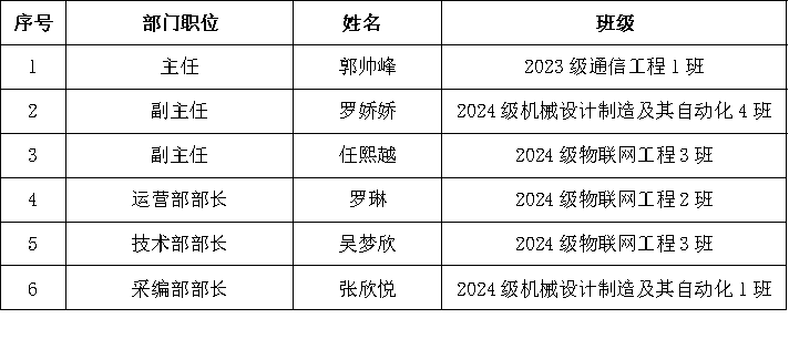25E2